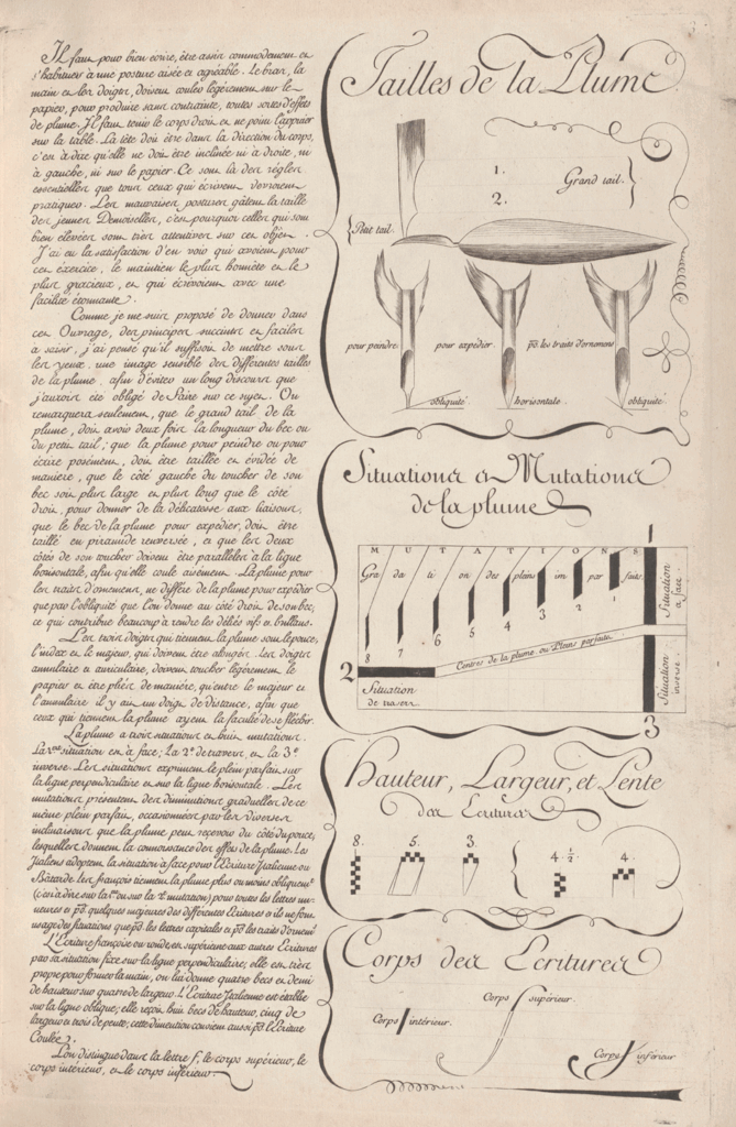 Seite eines Schreibmeisterbuches in französischer Sprache, Abbildungen von Schreibfedern und Darstellung der Technik des Schreibens mit Federn, in Kupferstich