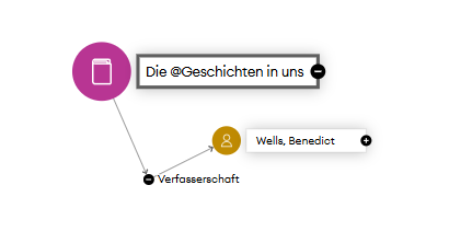Die Visualisierung des Buches Die Geschichten in uns im GND-Explorer