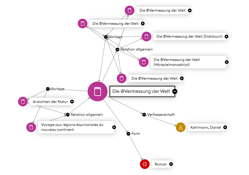 Die Relationierung des Werkdatensatzes für Die Vermessung der Welt im GND-Explorer