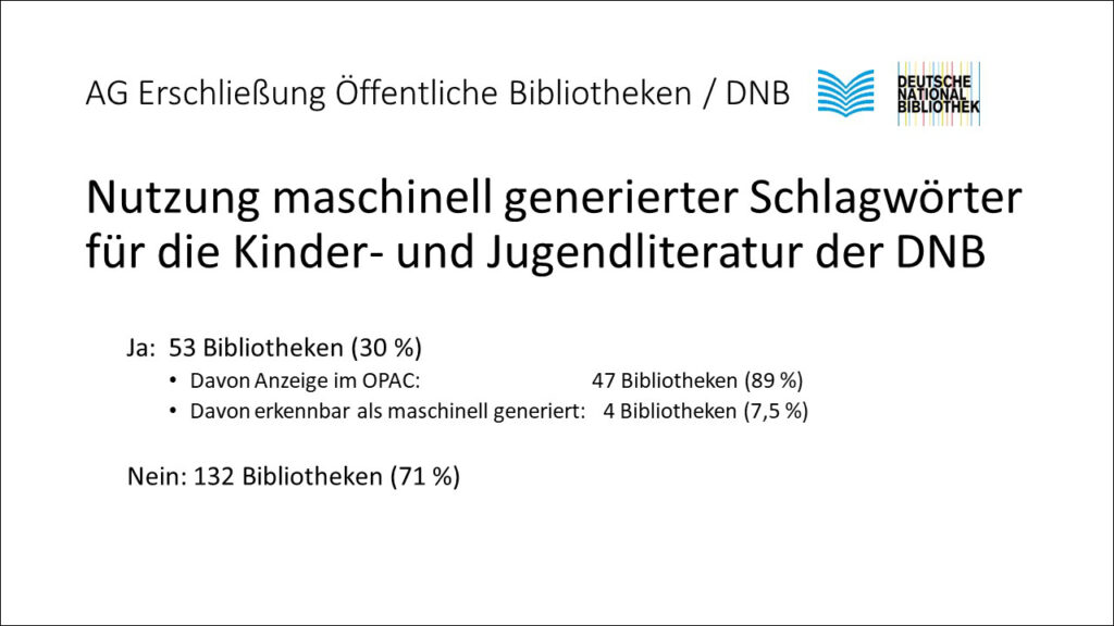 Folie 8 aus der Präsentation zu den Ergebnisse der Umfrage zur Datennutzung in Öffentlichen Bibliotheken vom 9. Bibliothekskongress 2025, Mittwoch, 25.06.2025, 17:00-18:00 Uhr #Freiraum25: Nutzung maschinell generierter Schlagwörter für die Kinder- und Jugendliteratur der DNB Ja: 53 Bibliotheken (30 %) Davon Anzeige im OPAC: 47 Bibliotheken (89 %) Davon erkennbar als maschinell generiert: 4 Bibliotheken (7,5 %) Nein: 132 Bibliotheken (71 %)
