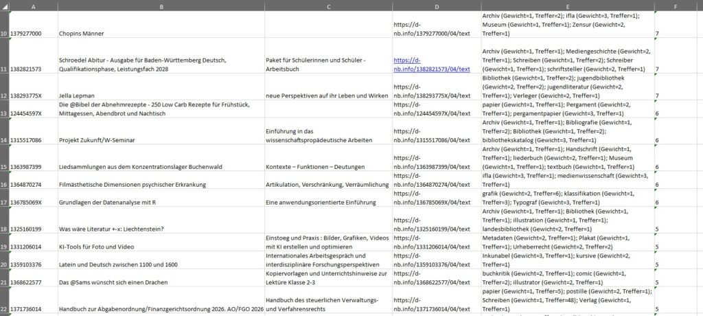 Ausschnitt aus der Exceltabelle Ergebnis.xlsx, welche die gefundenen Treffer mit IDN, Titel, Zusatztitel, Link zum Inhaltsverzeichnis, gefundene Stichwörter und Gesamtgewichtung zeigt.