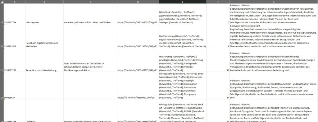 Ausschnitt aus der Exceltabelle welche die IDN, Titel, Zusatztitel, Links zum Inhaltsverzeichnis, gefundene Stichwörter, Gesamtgewichtung und Ergebnis der KI zeigt.